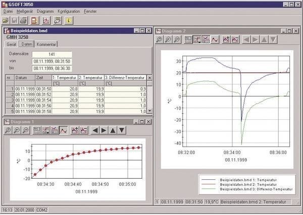 Software pro práci s přístroji řady GMH3x5x s loggerovými funkcemi a poplachem
